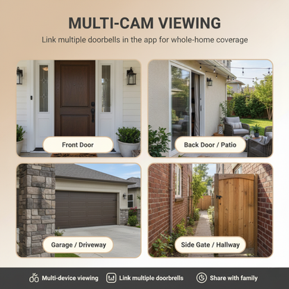 SafeChime™ – The Smarter Way To Protect Your Home